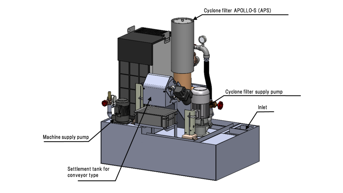 PXH Sludge Distribution
