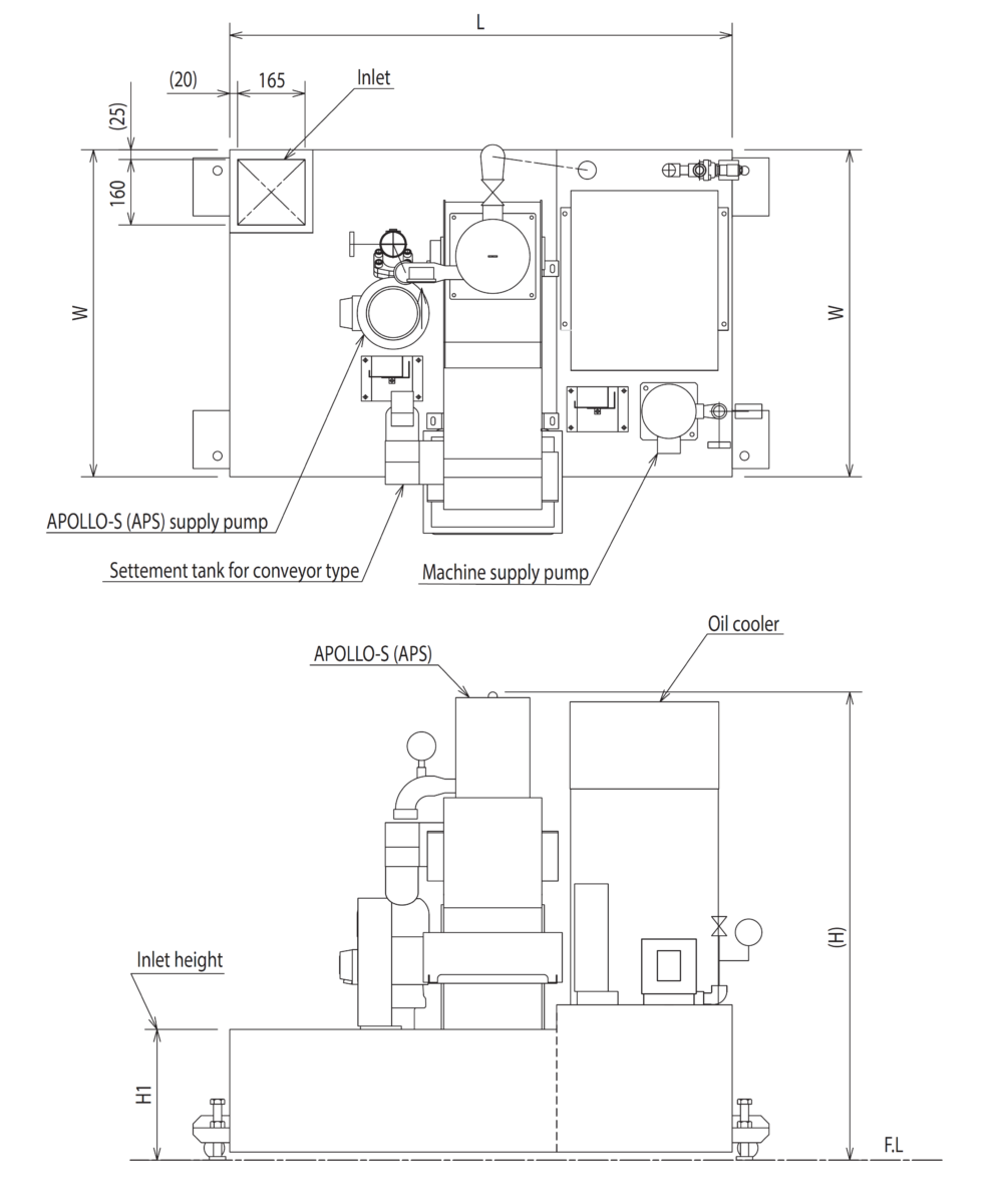 PXK Sludge Distribution